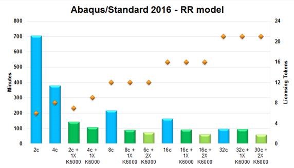 Token Usage with Abaqus 2016 and NVIDIA GPU