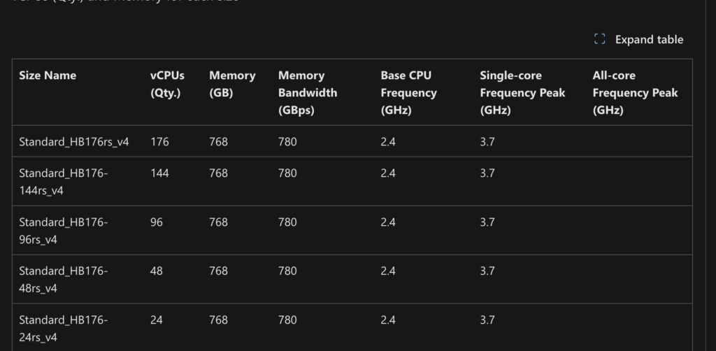 HBV4 HPC-X